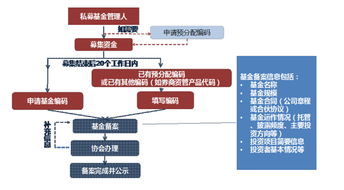 私募基金登記備案與貴金屬投資咨詢服務疑問解答