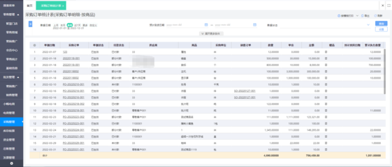 用友固定資產管理系統與貴金屬投資及信息咨詢業務的對賬應用
