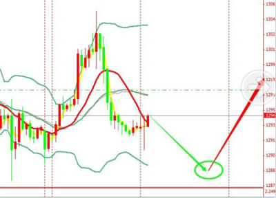 美元高處不勝寒，貴金屬依舊震蕩